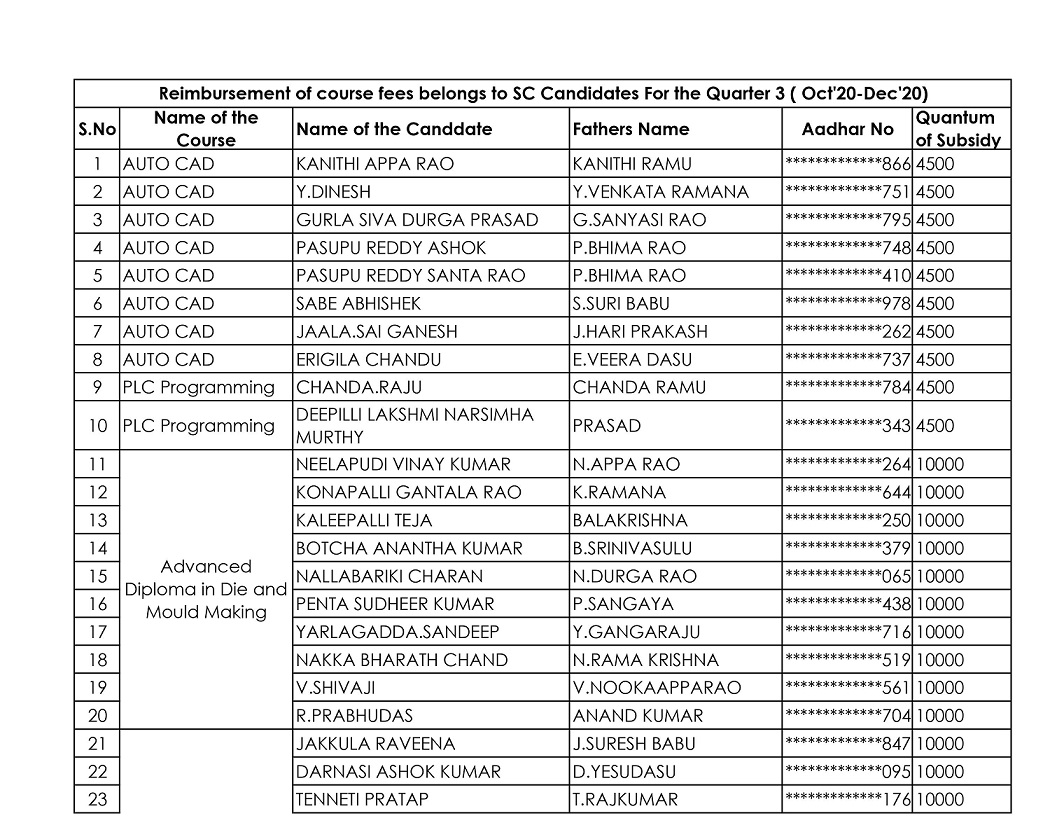 SC List1