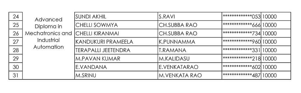 SC List1