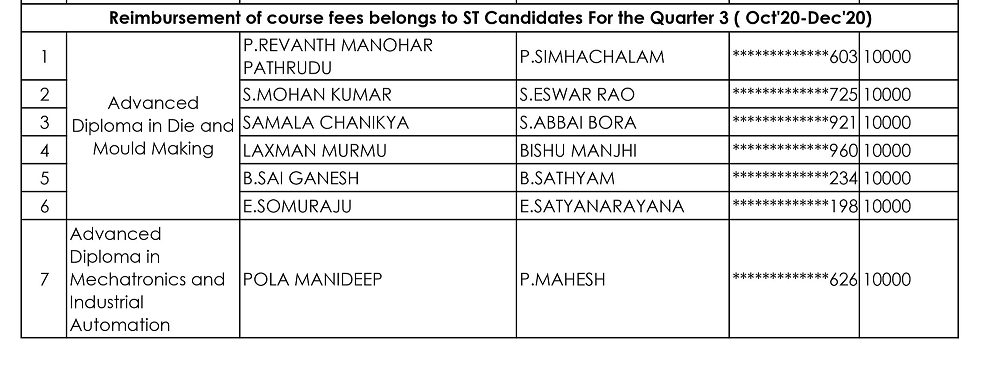 SC List1