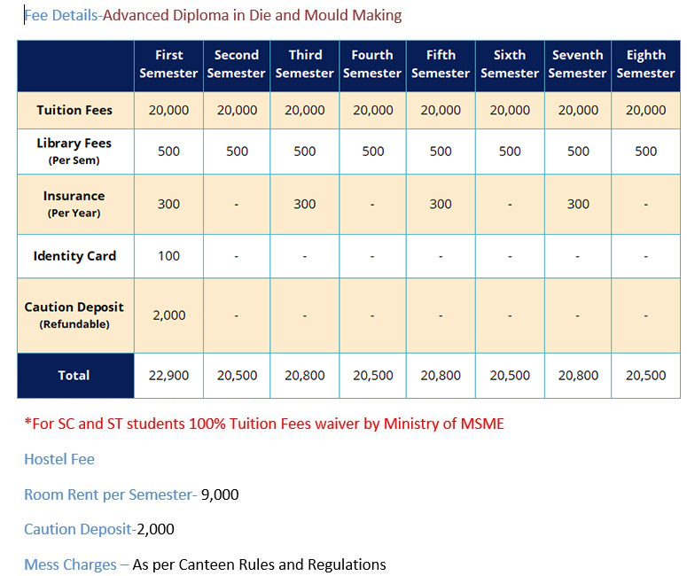 advanced diploma die fee