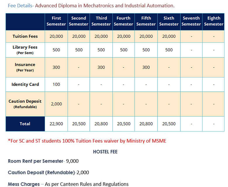 advanced diploma die fee